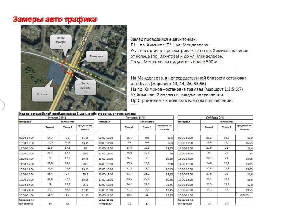 Продажа права аренды земельного участка в г.Нижнекамск, Татарстан. Площадь 33 617м2. (3.36 га). Планируемая застройка... - 3