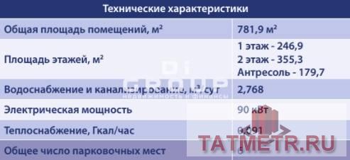 Коммерческая / Аренда / Офисы, Казань, улица Габдуллы Тукая, 616 125 Трехэтажный особняк ХIX векапосле капитальной реконструкции в историческом центре города Казани в центральной части... - 8