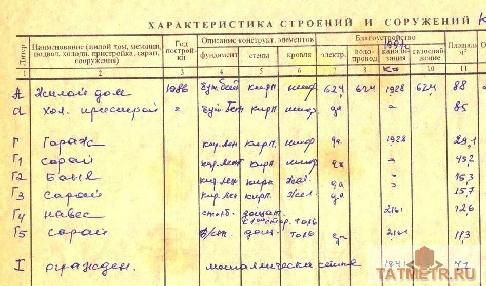 Продажа / Дома и коттеджи, Песчаные Ковали, Советская улица, 4 000 000 Песчаные Ковали с, Советская улица , продается дом, 6.23 соток, общ. пл. дома 62 кв.м., санузел совмещенный,... - 13